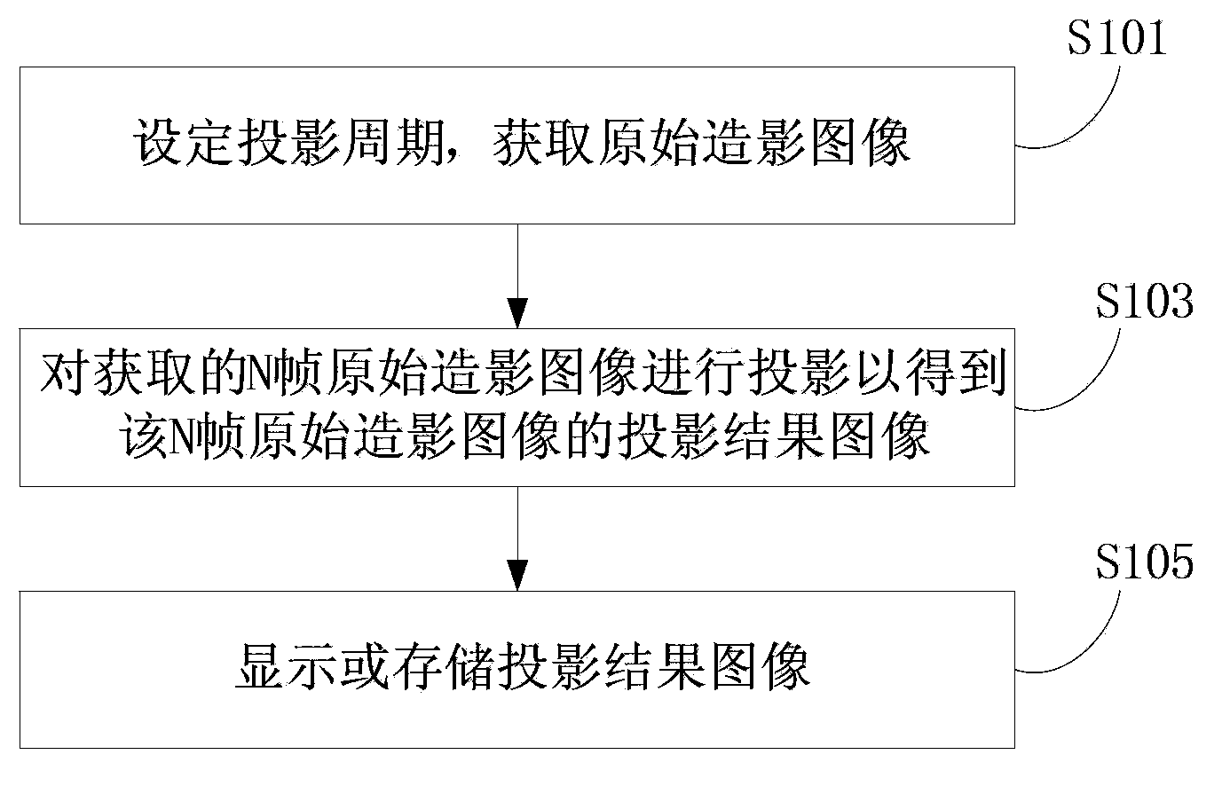 Contrast-enhanced ultrasound imaging method and contrast-enhanced ultrasonic imaging device