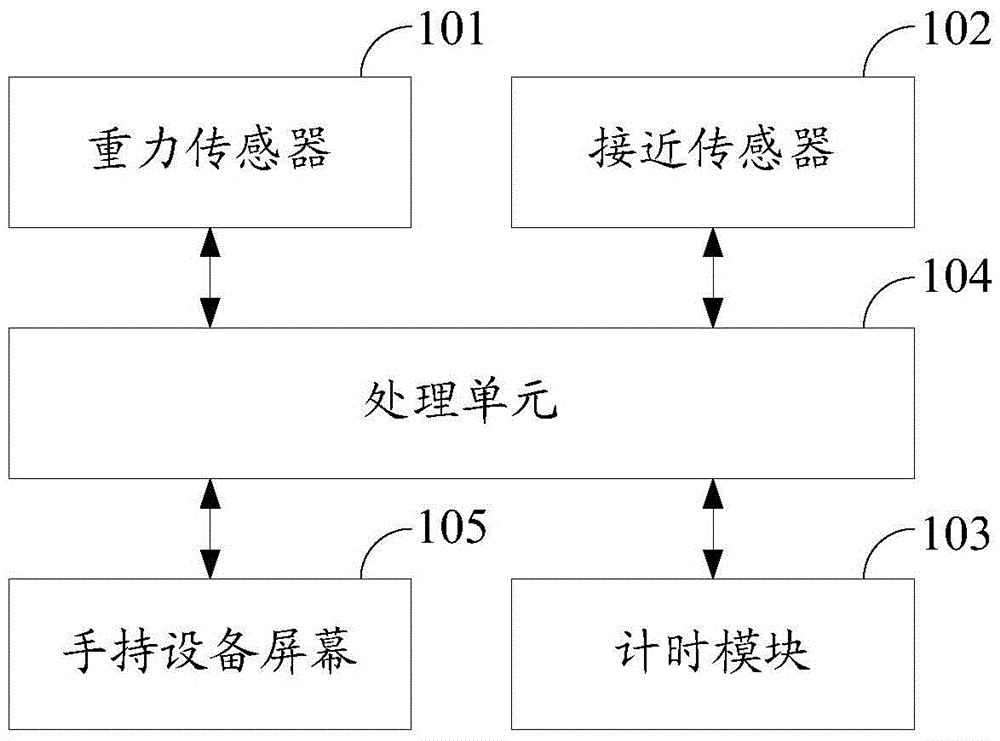 Control system and control method for handheld device screen