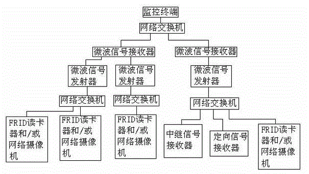 Remote monitoring management method for field construction