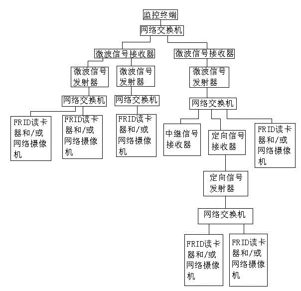 Remote monitoring management method for field construction