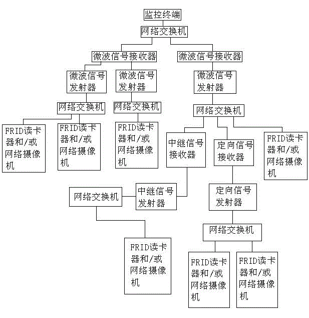 Remote monitoring management method for field construction