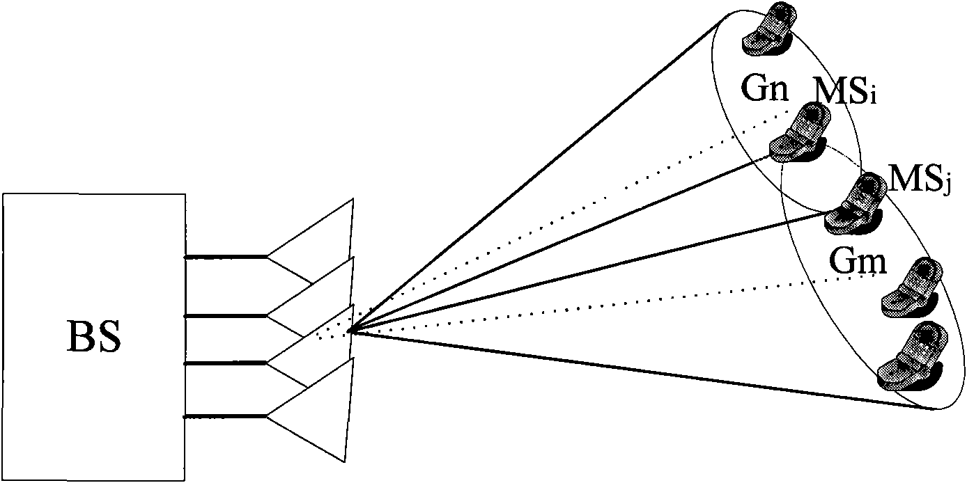 Method and system for inhibiting overlapping interference between wave beams in multiple address system