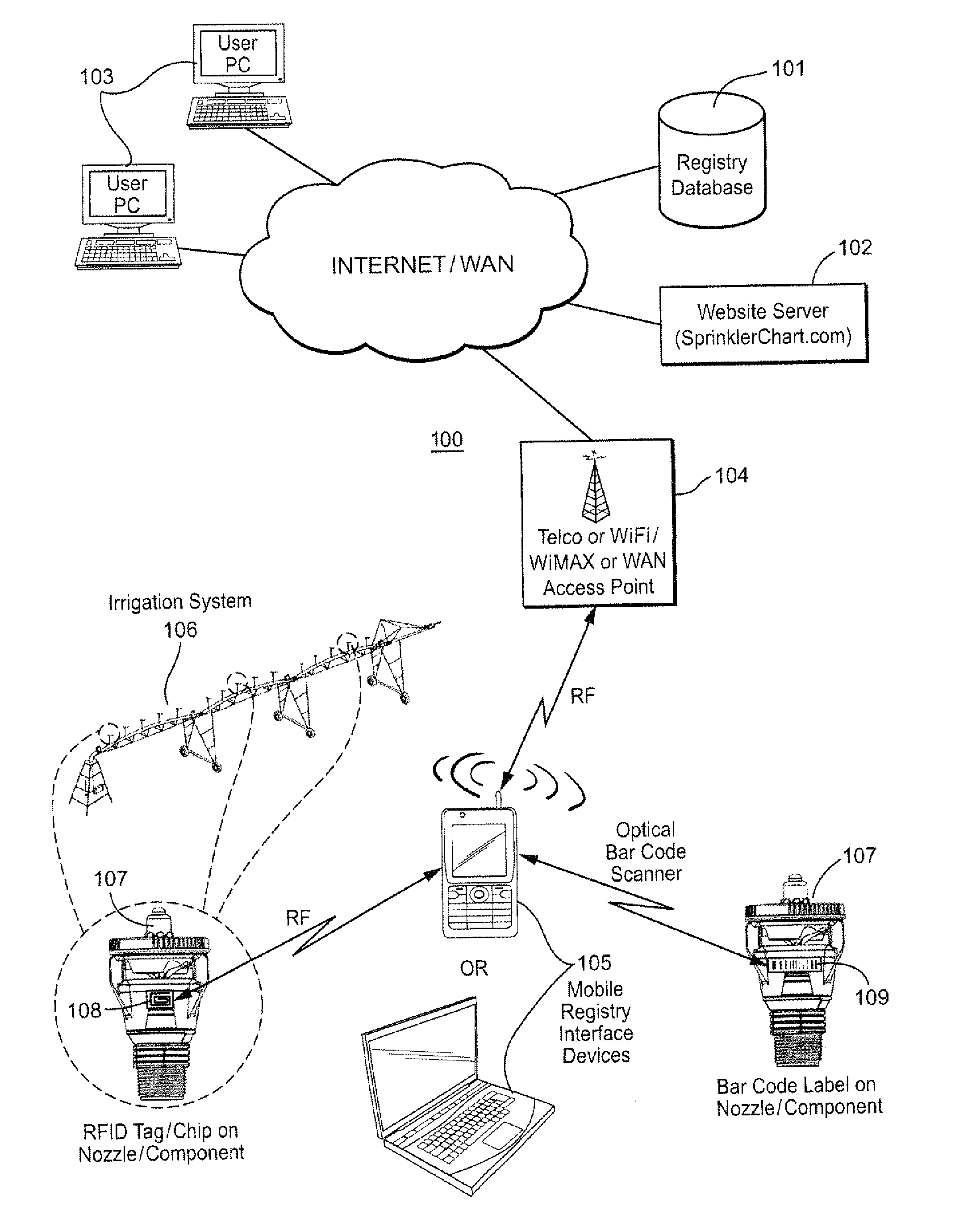 Method and apparatus for irrigation system design registration and on-site sprinkler package configuration verification