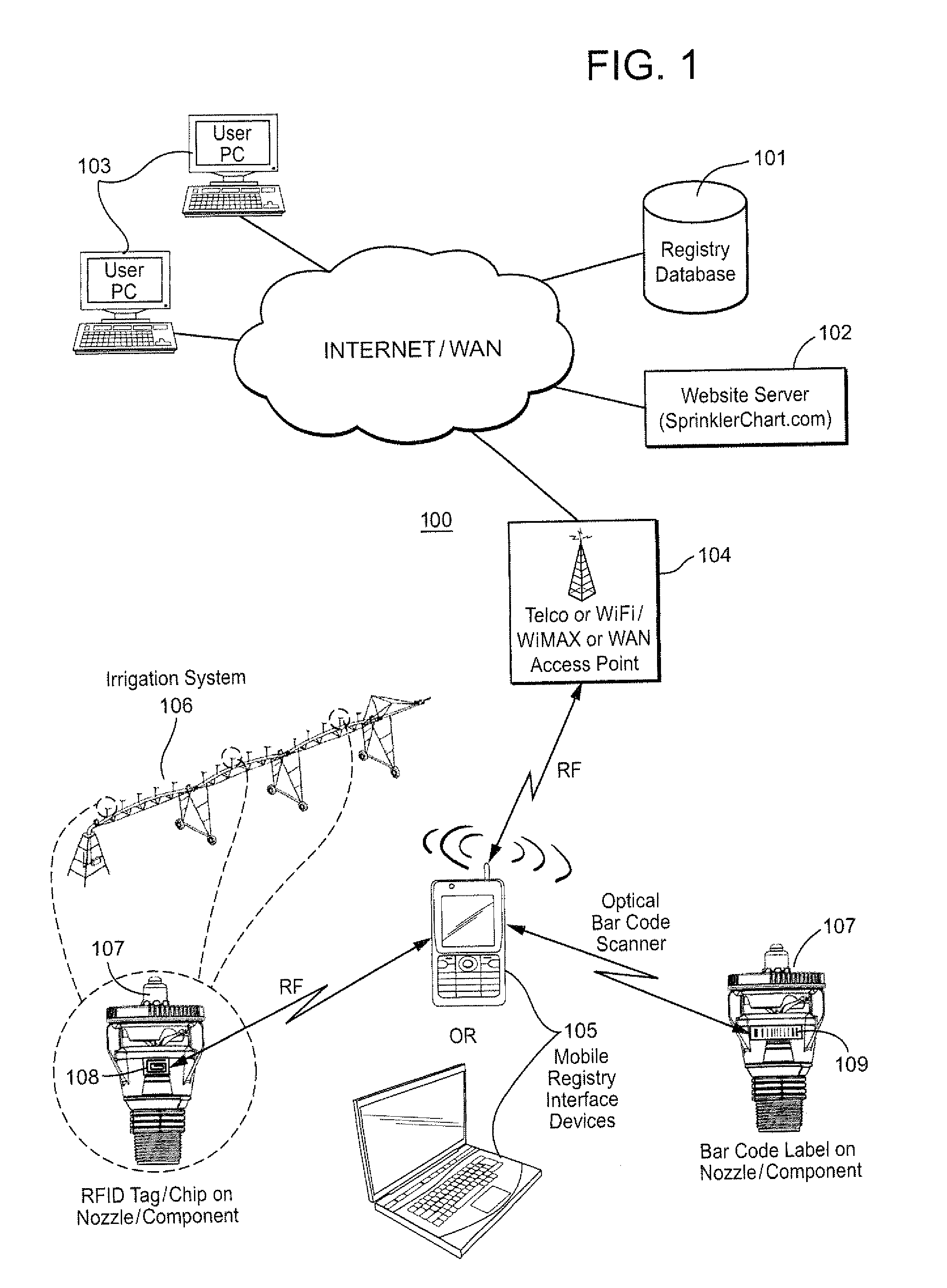 Method and apparatus for irrigation system design registration and on-site sprinkler package configuration verification