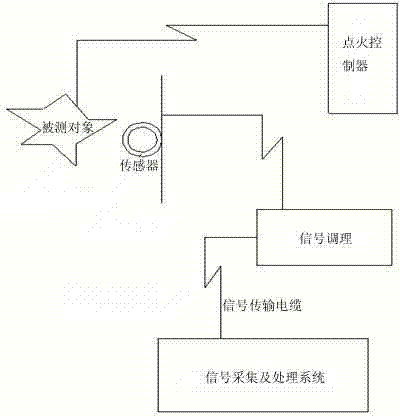 Oil-gas explosive critical parameter testing device and method