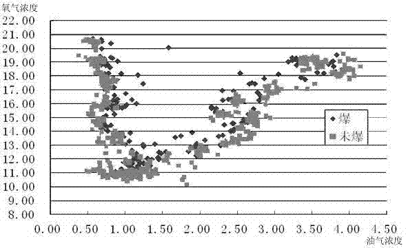 Oil-gas explosive critical parameter testing device and method