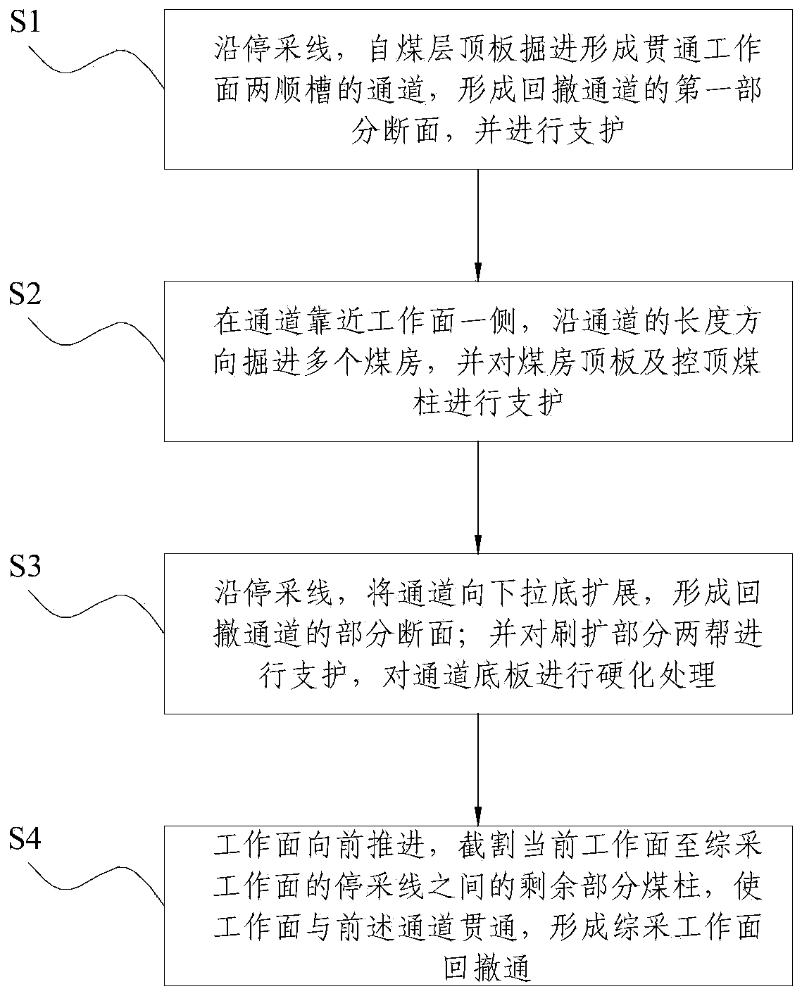 Surrounding rock control method for large-section dismantling tunnel of fully-mechanized mining face