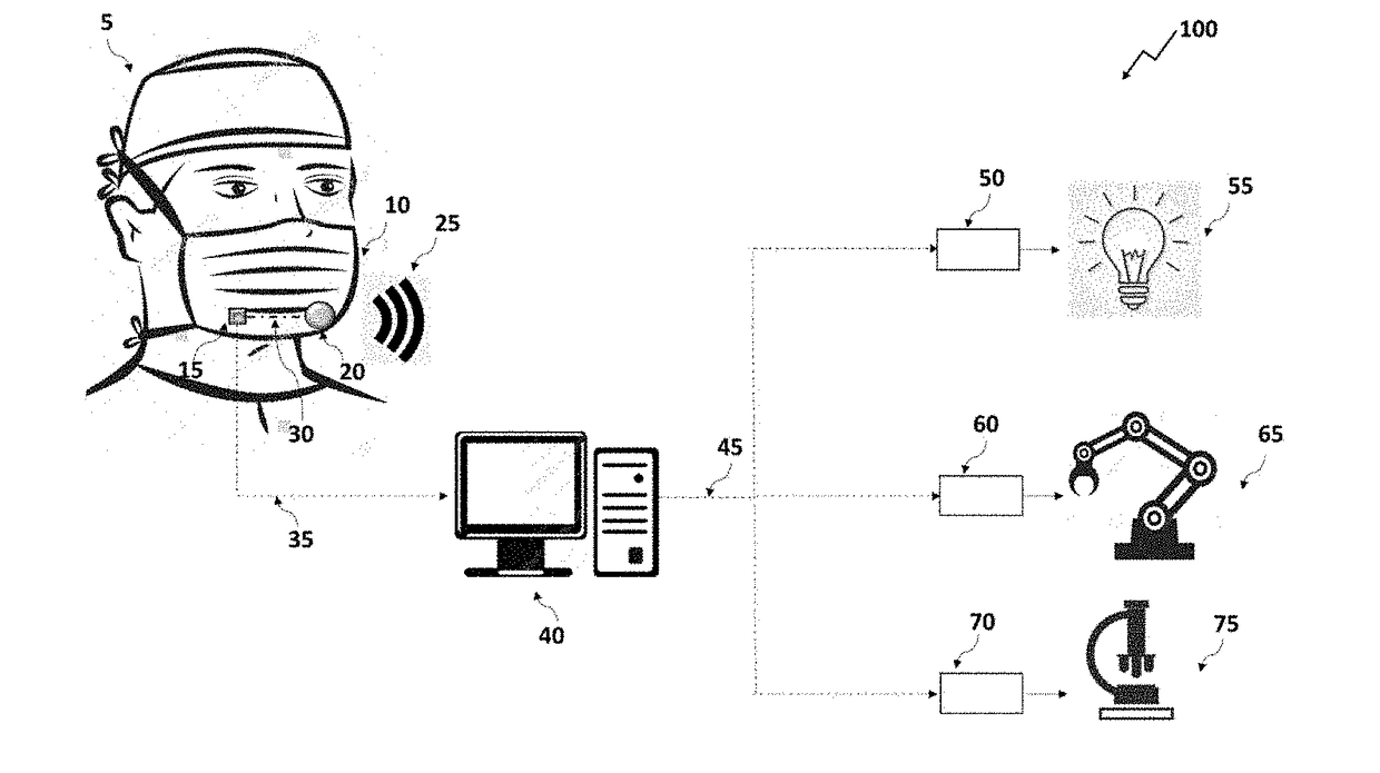 Vocally activated surgical control system