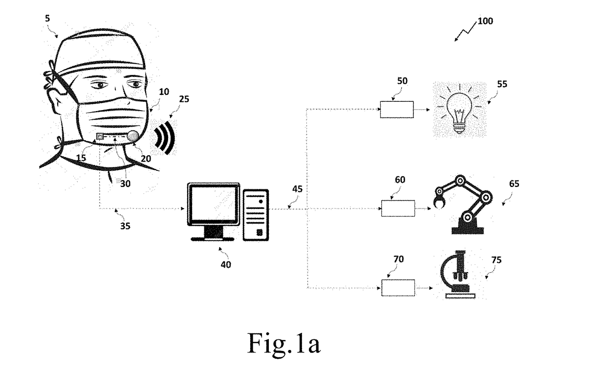 Vocally activated surgical control system