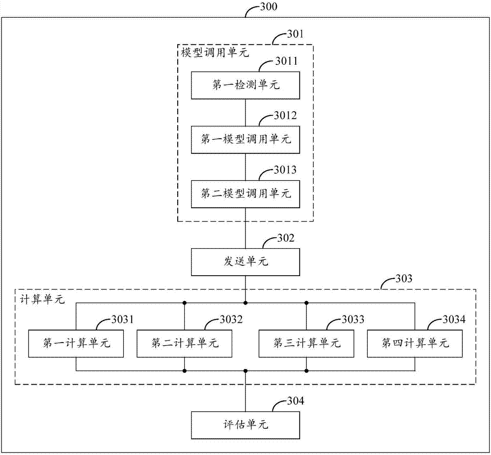 Method of evaluating advertisement conversion rate prediction models and server