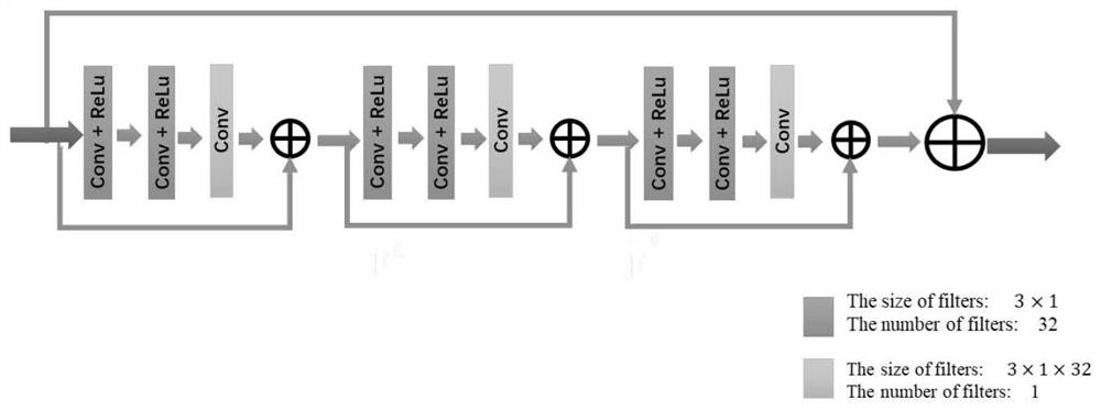 Seismic super-resolution inversion method based on model-driven deep learning