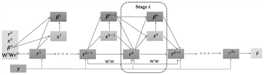 Seismic super-resolution inversion method based on model-driven deep learning