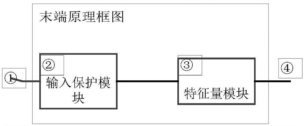A detection cable theft alarm device and alarm method