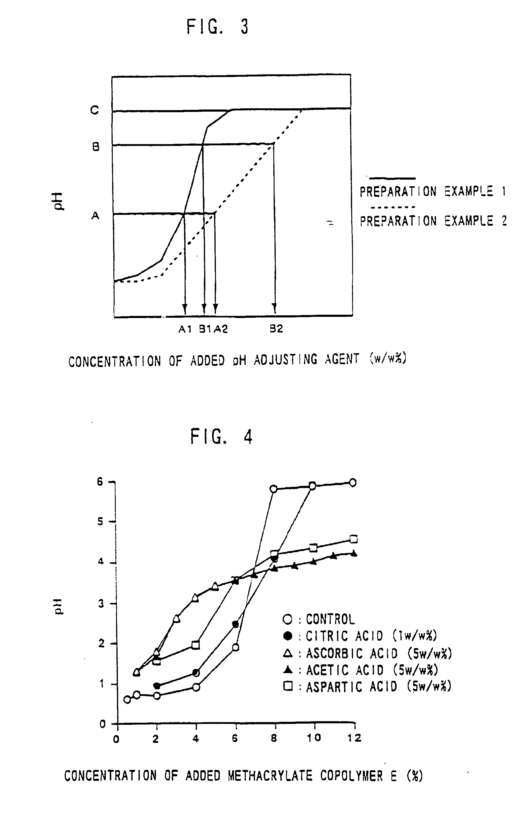 Composition and Device Structure For Iontophoresis