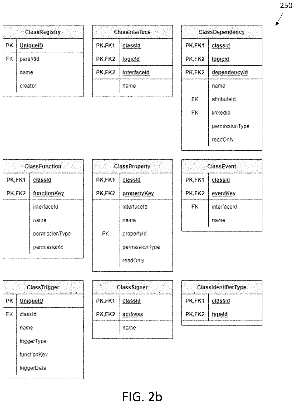 Method and apparatus for creating and managing user configurable objects and functions on distributed ledger networks