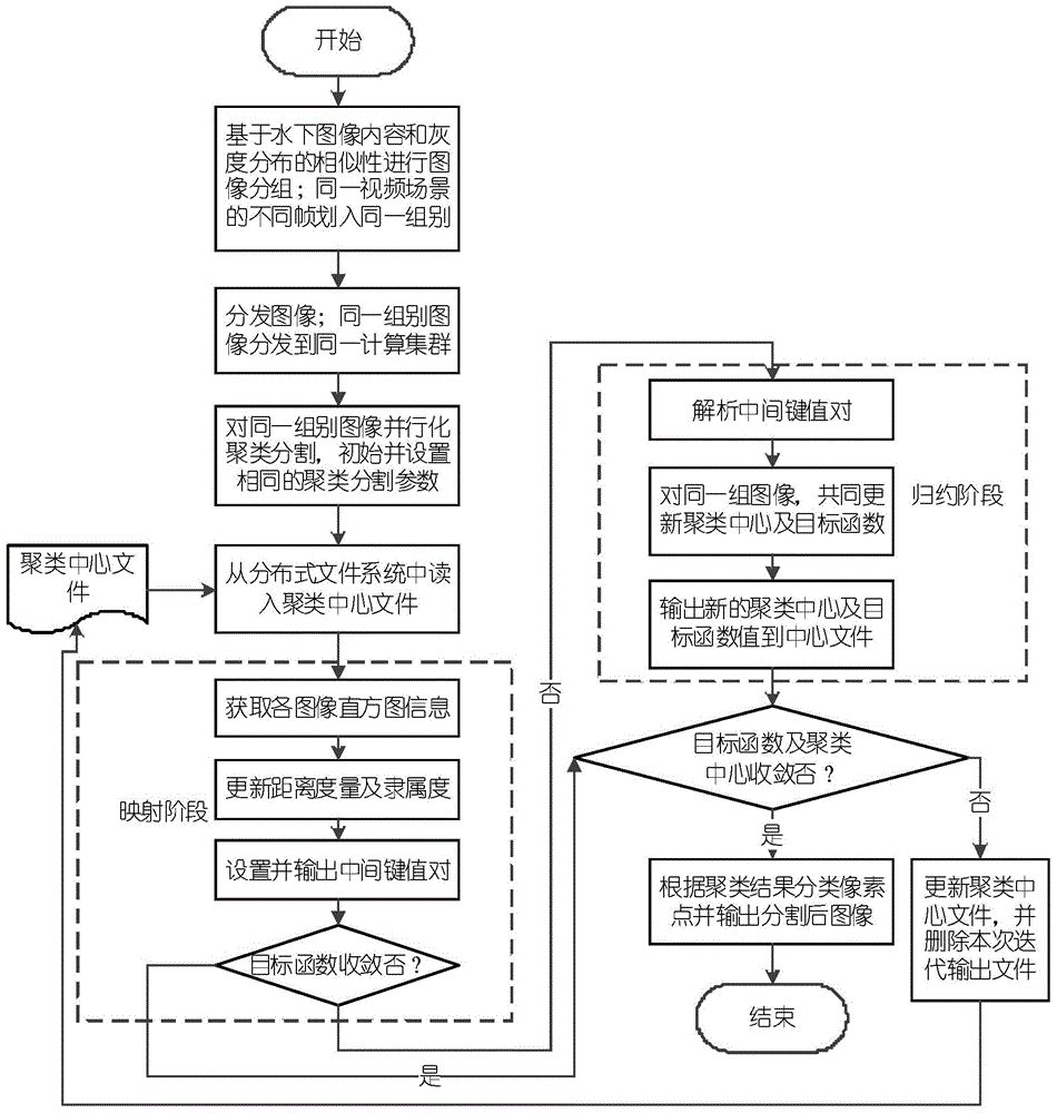 Parallel underwater image segmentation method and device