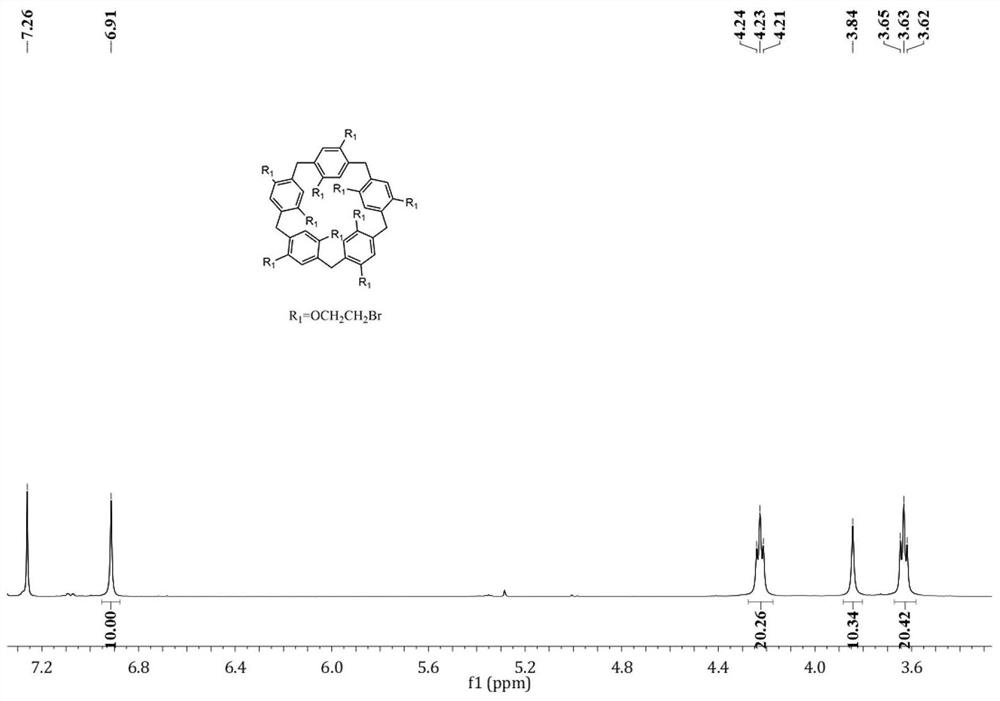 Pillararene and pillararene-like compounds with aggregation-induced luminescent effect, preparation method and application thereof