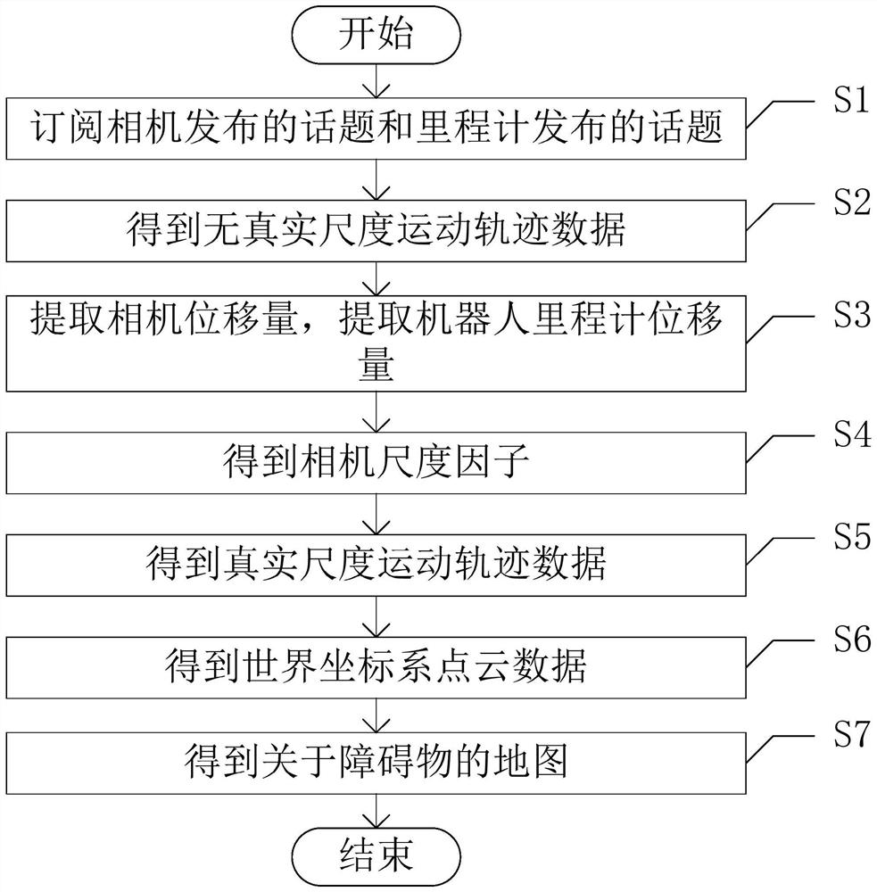 A positioning and mapping method based on millimeter-wave radar and visual slam