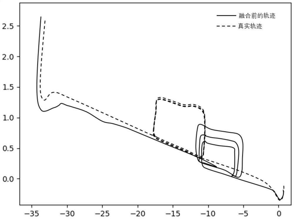 A positioning and mapping method based on millimeter-wave radar and visual slam