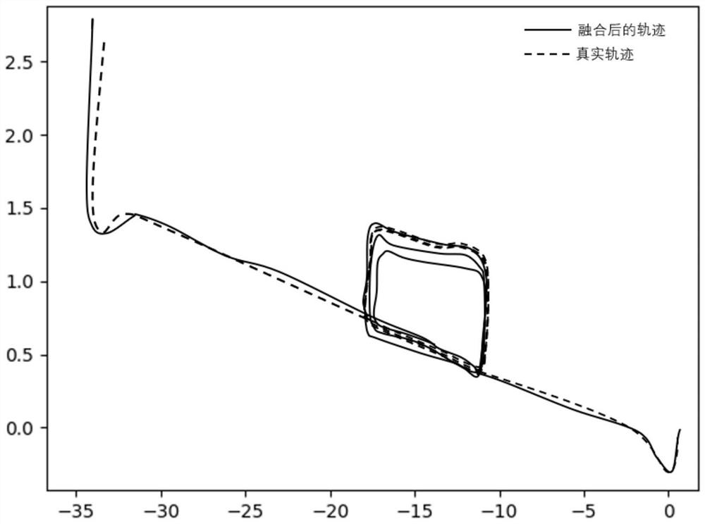 A positioning and mapping method based on millimeter-wave radar and visual slam