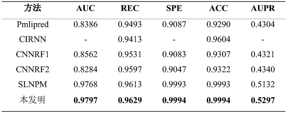 A method for predicting lncRNA-mirna interactions in plants