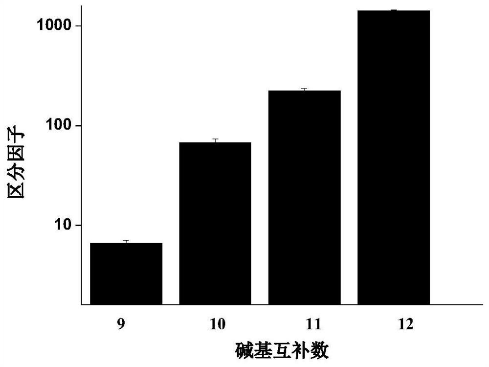 A method for detecting single base mutation