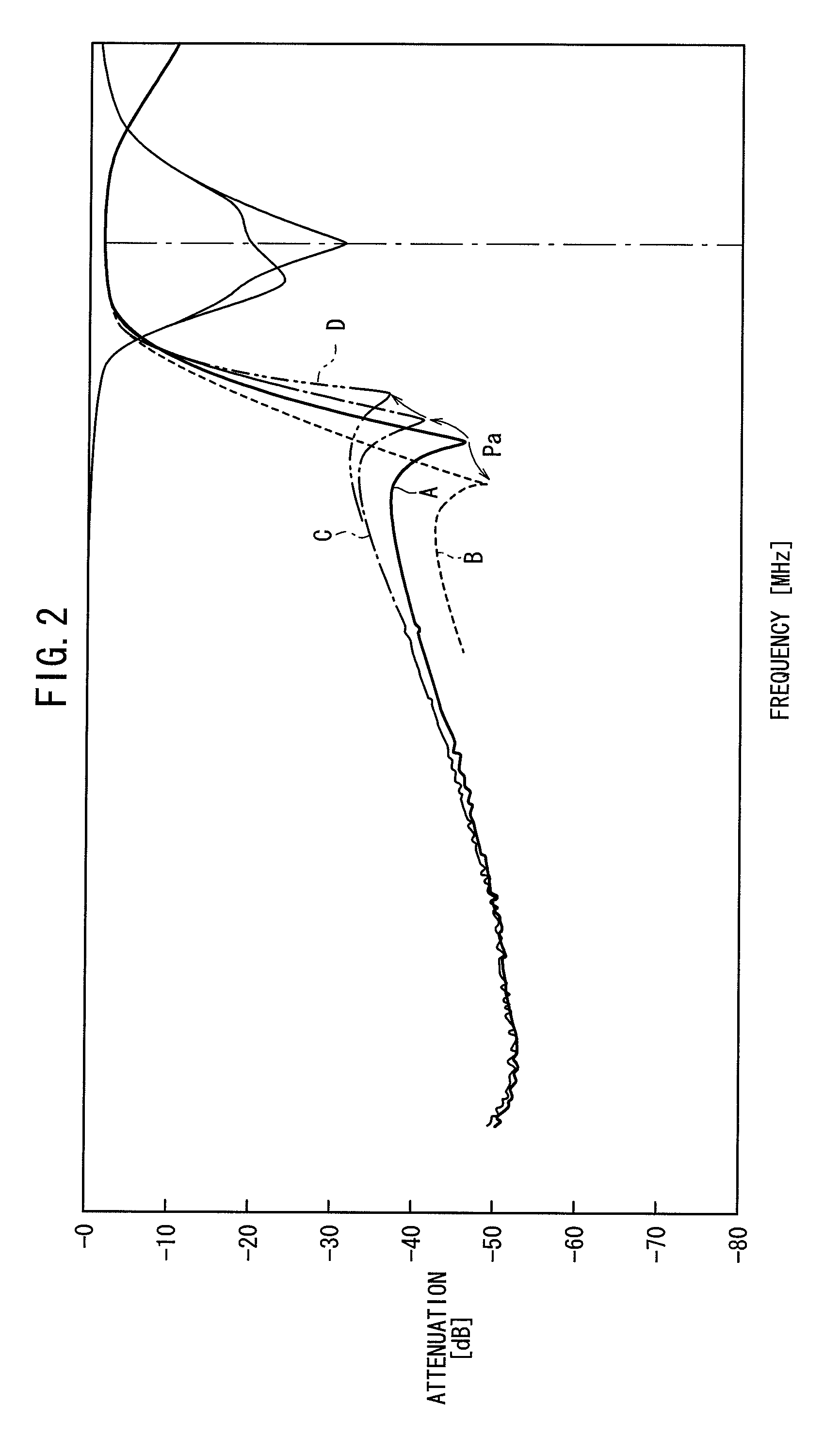 Passive component