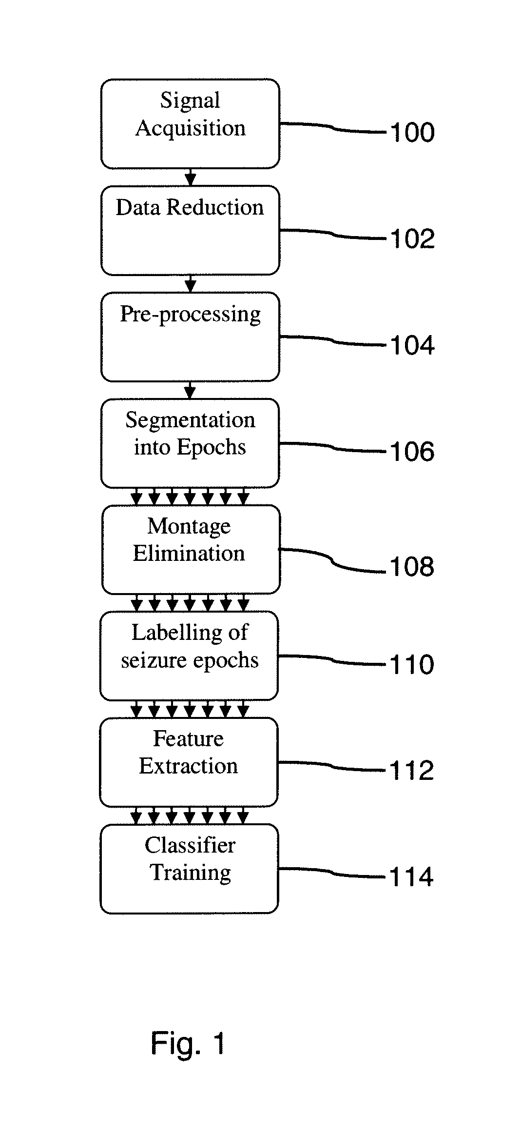 Method for the real-time identification of seizures in an electroencephalogram (EEG) signal