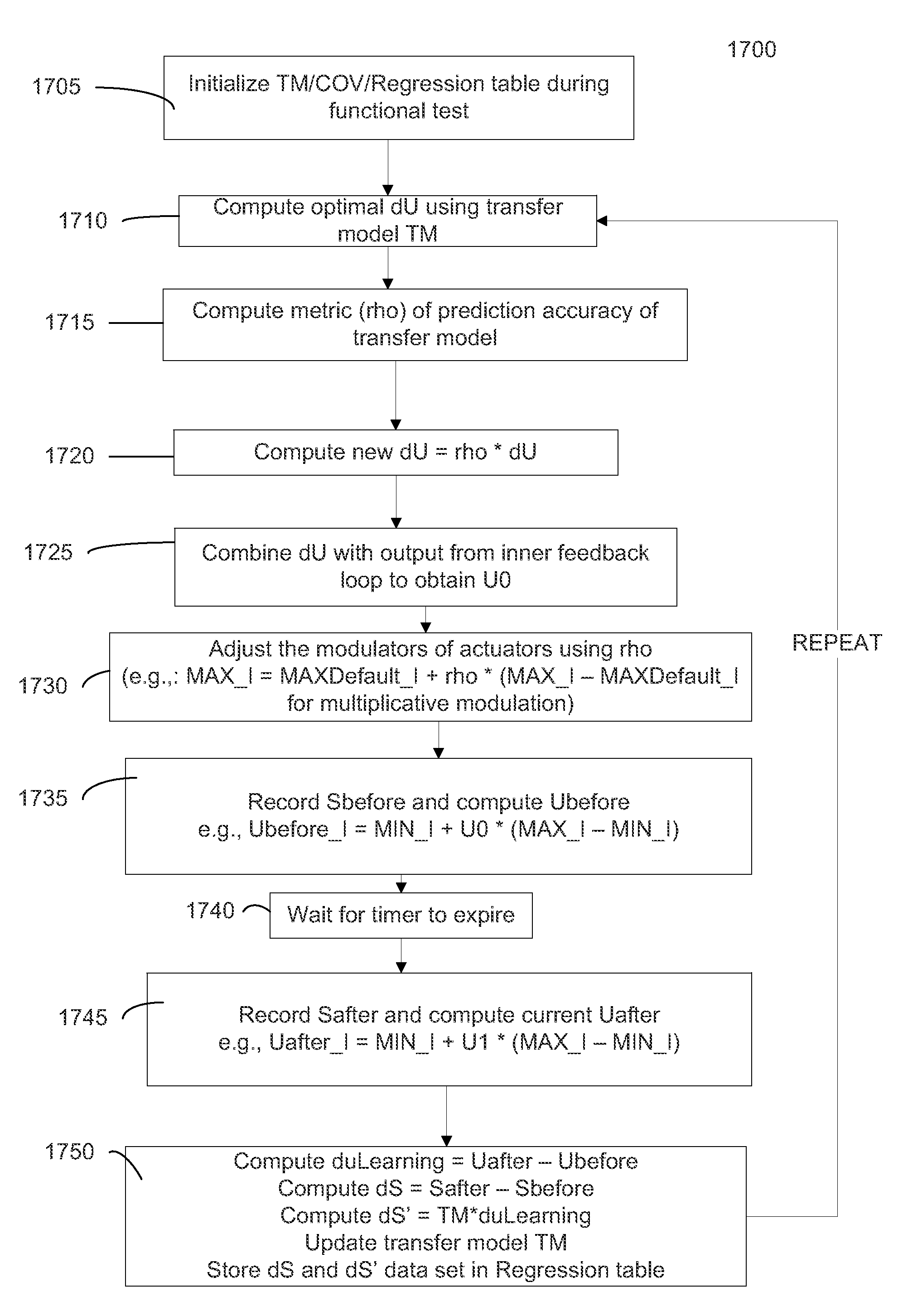 Energy-Optimal Control Decisions for Systems