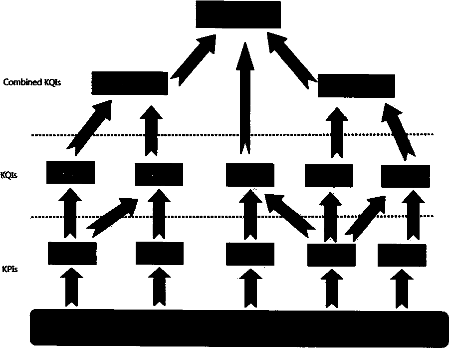 Internet quality of experience (QoE) network indicator comprehensive assessment method based on user behavior