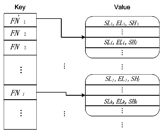 Index-based Java software code clone detection method