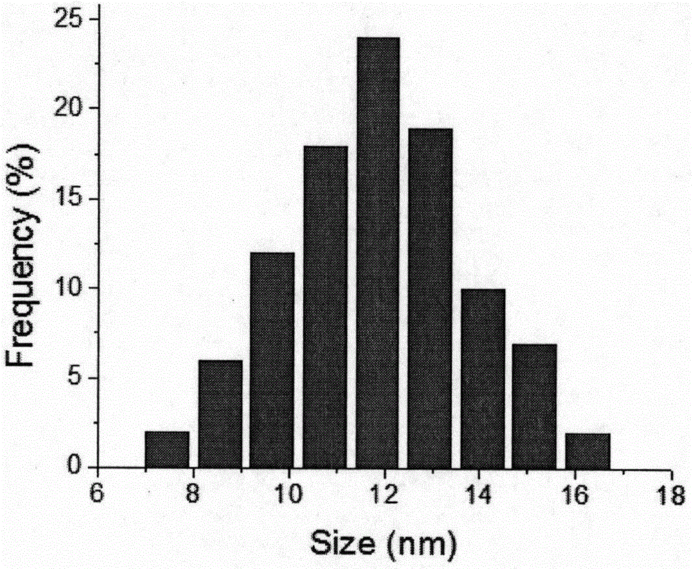 Preparation method and application of surface-enhanced-Raman-spectrum-sensitive conductive silver ink