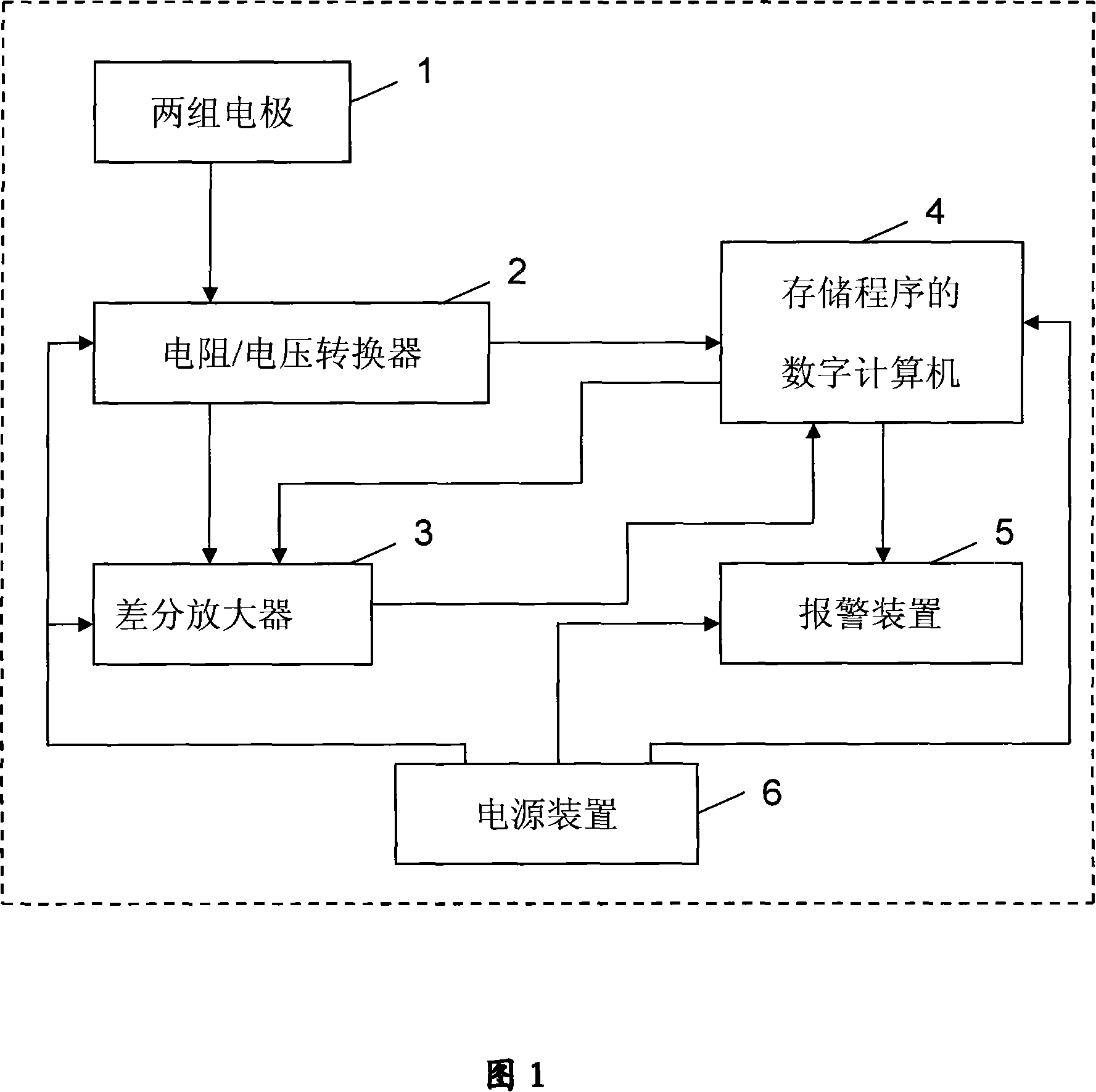 Alarming method for fatigue drive of car