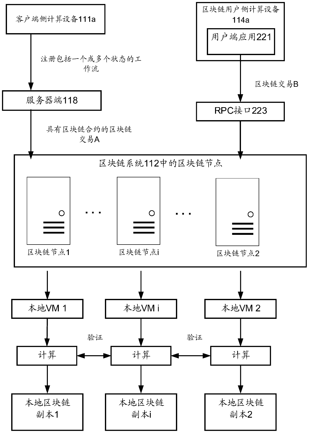 System and method for blockchain-based notification