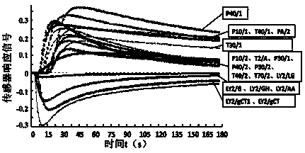 Nondestructive rapid detection method of quality index of shell agricultural products