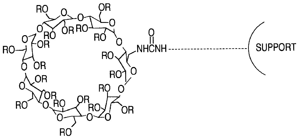 Separating materials for chromatography and electrophoresis applications comprising regiodefined functionalised cyclodextrins chemically bonded to a support via urethane functionalities