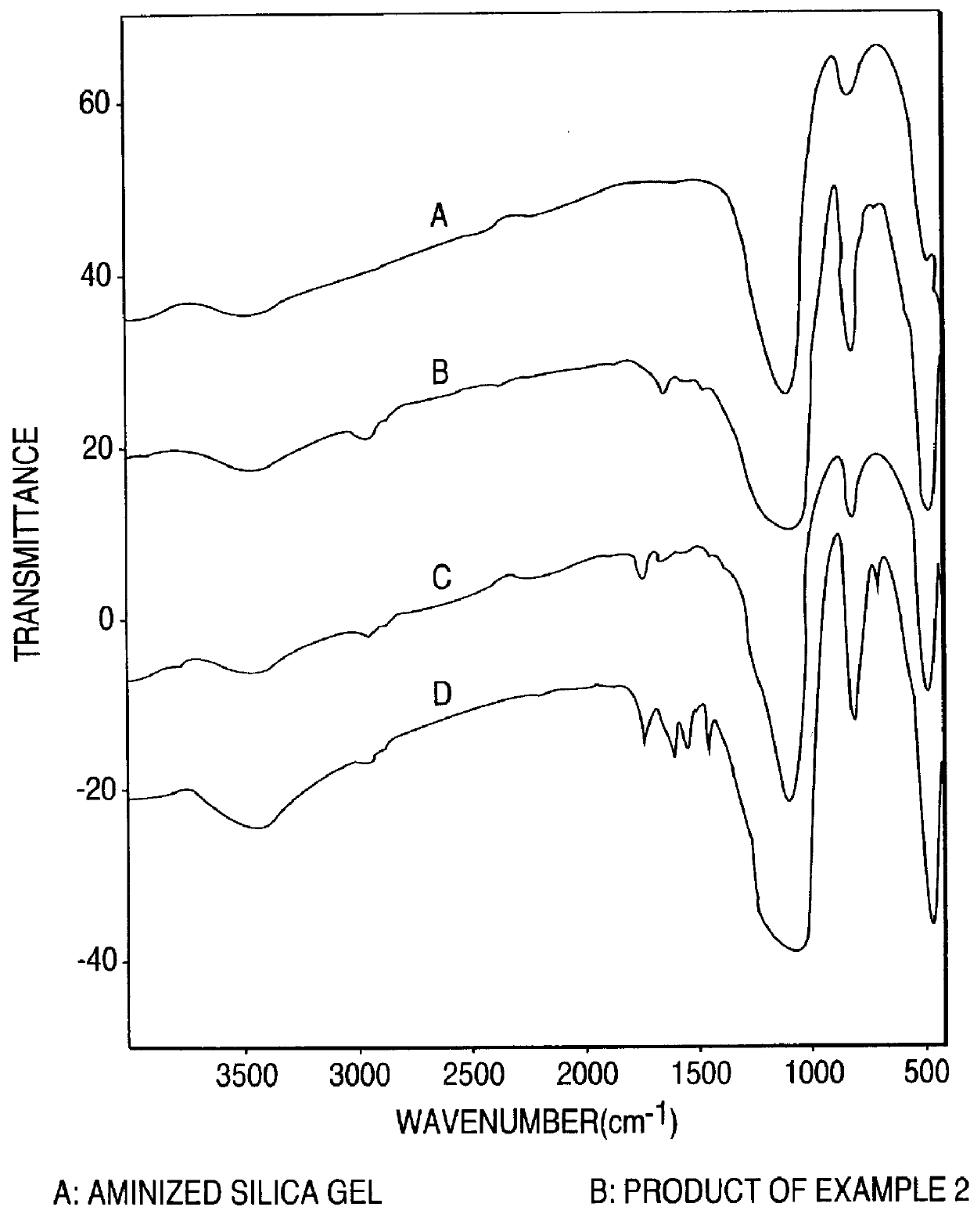 Separating materials for chromatography and electrophoresis applications comprising regiodefined functionalised cyclodextrins chemically bonded to a support via urethane functionalities