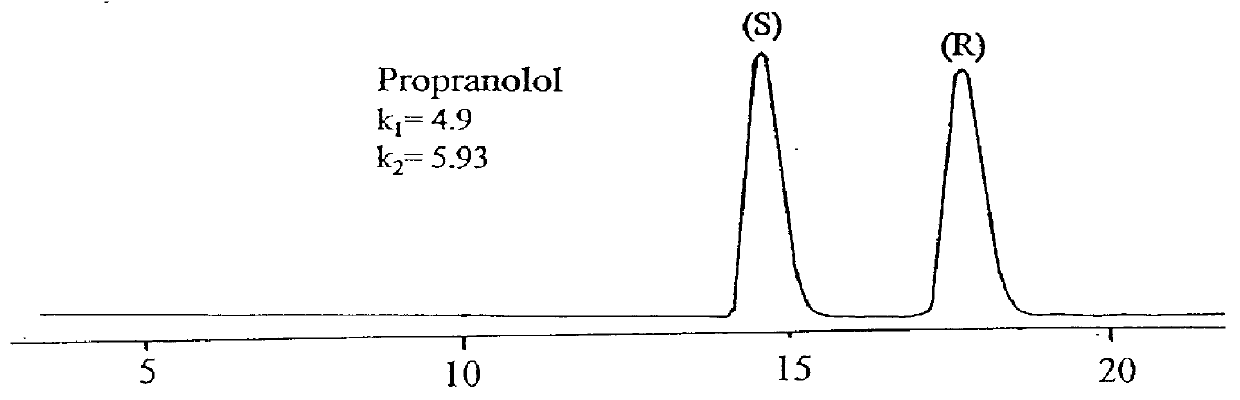 Separating materials for chromatography and electrophoresis applications comprising regiodefined functionalised cyclodextrins chemically bonded to a support via urethane functionalities