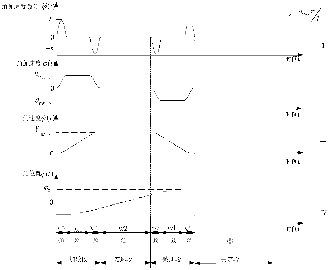 Rigid-flexible liquid coupling system attitude controller and maneuvering path combination optimization method