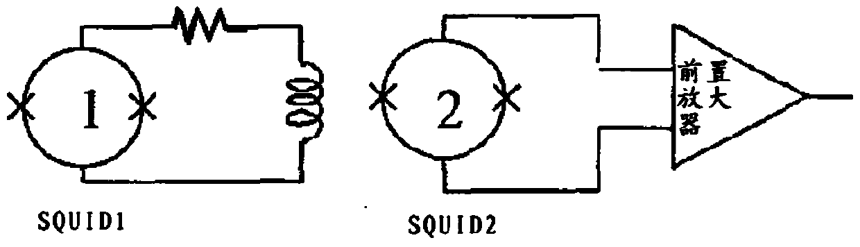 Magnetic flux-voltage conversion device, method and application of double-stage superconducting quantum interferometer