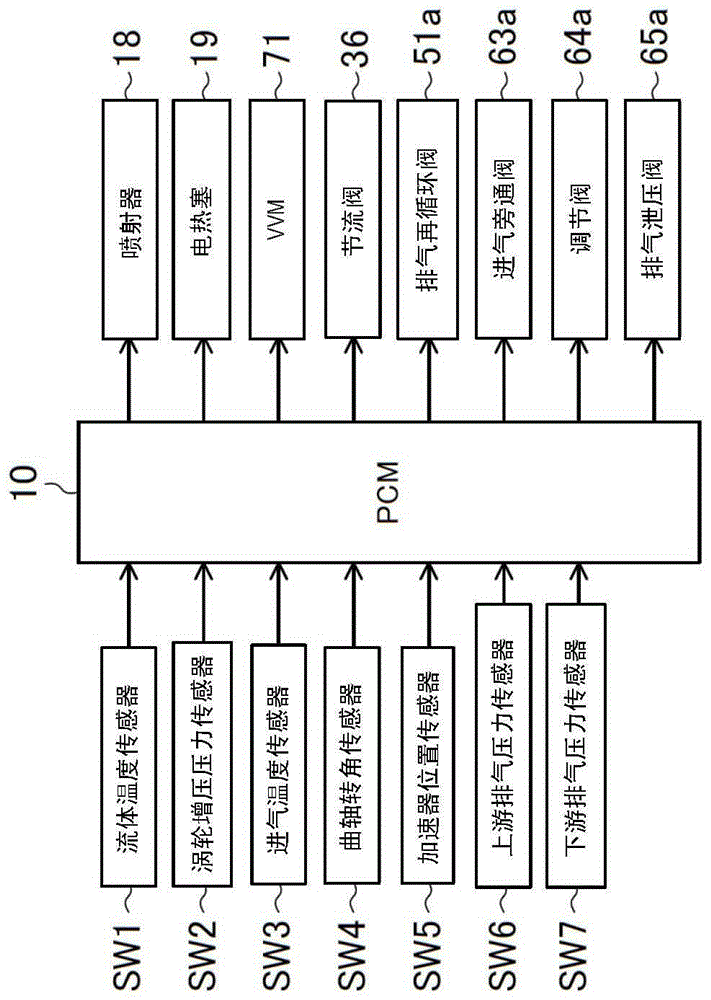 Diesel engine and method of controlling the diesel engine