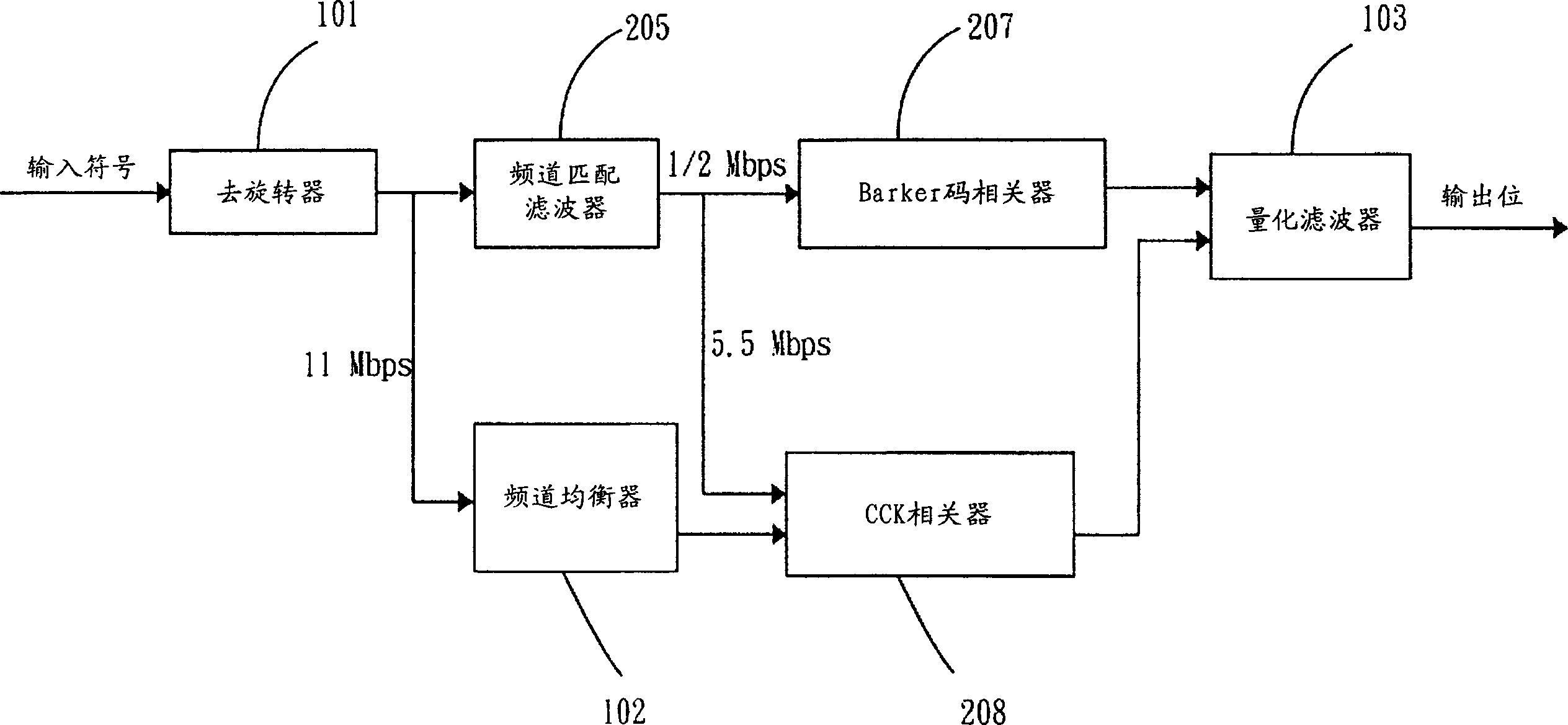 Digital receiver of modulated signal capable of processing various kinds of data rate