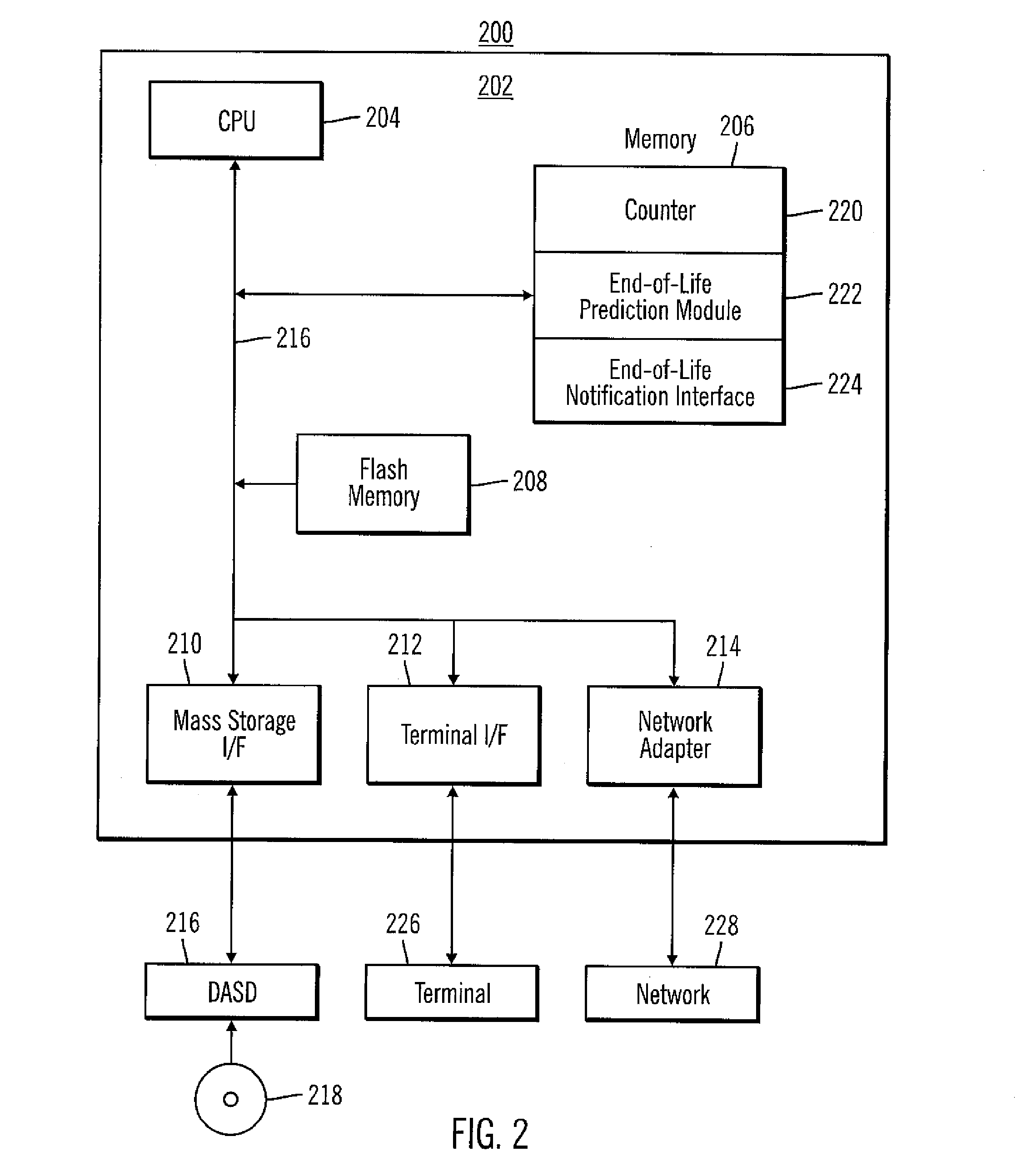 End of life prediction of flash memory