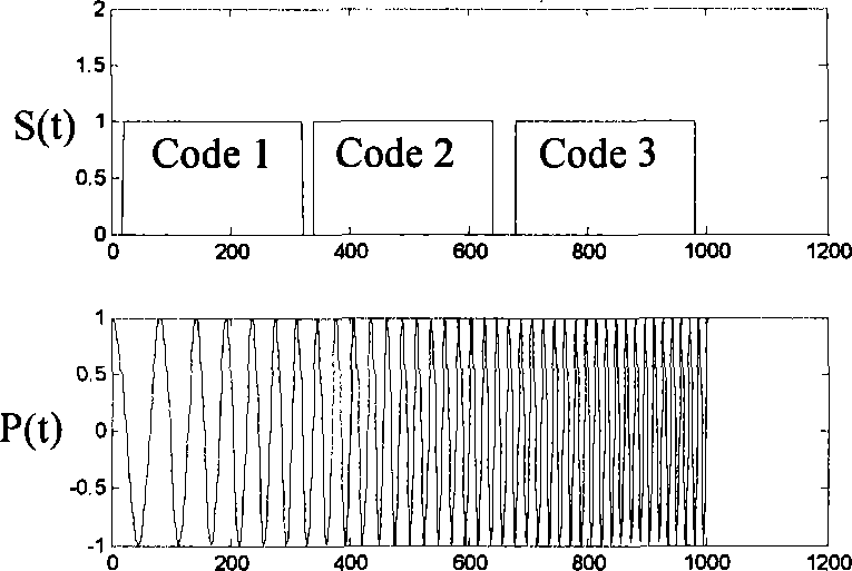 Sea combined controled vibrator short time subsection scanning method