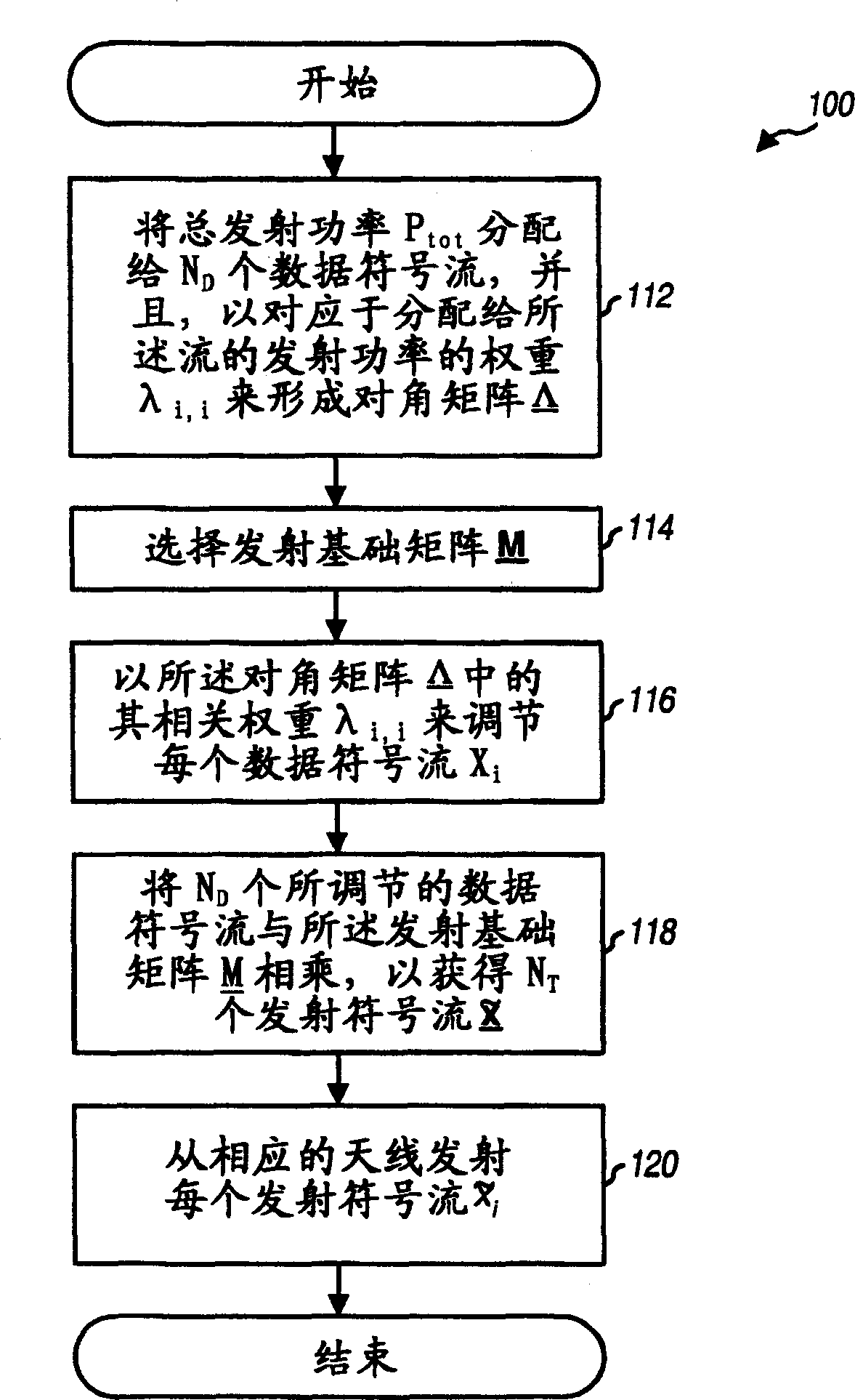 Transmission scheme for multi-carrier MIMO systems