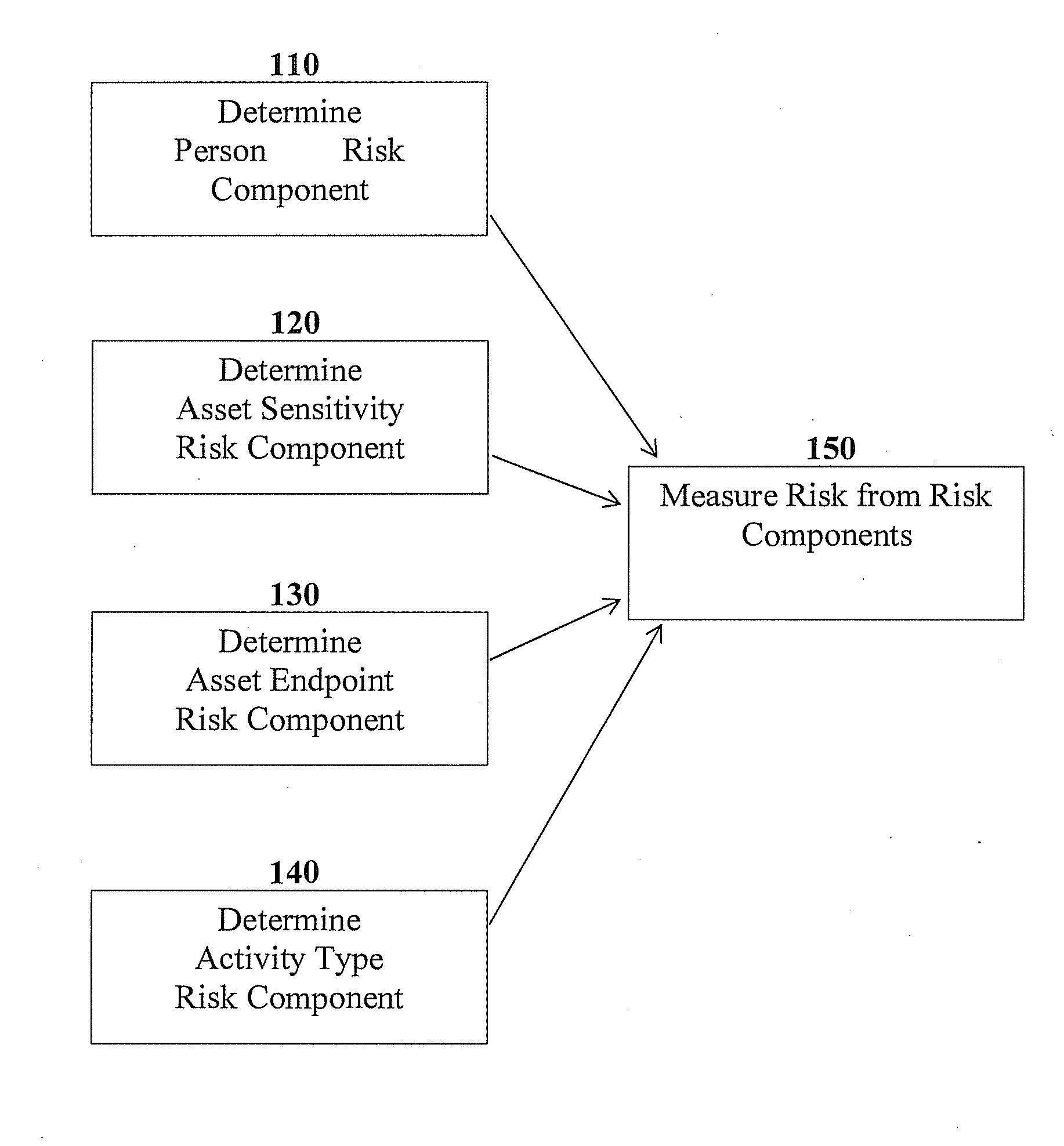 Method and system for analyzing risk