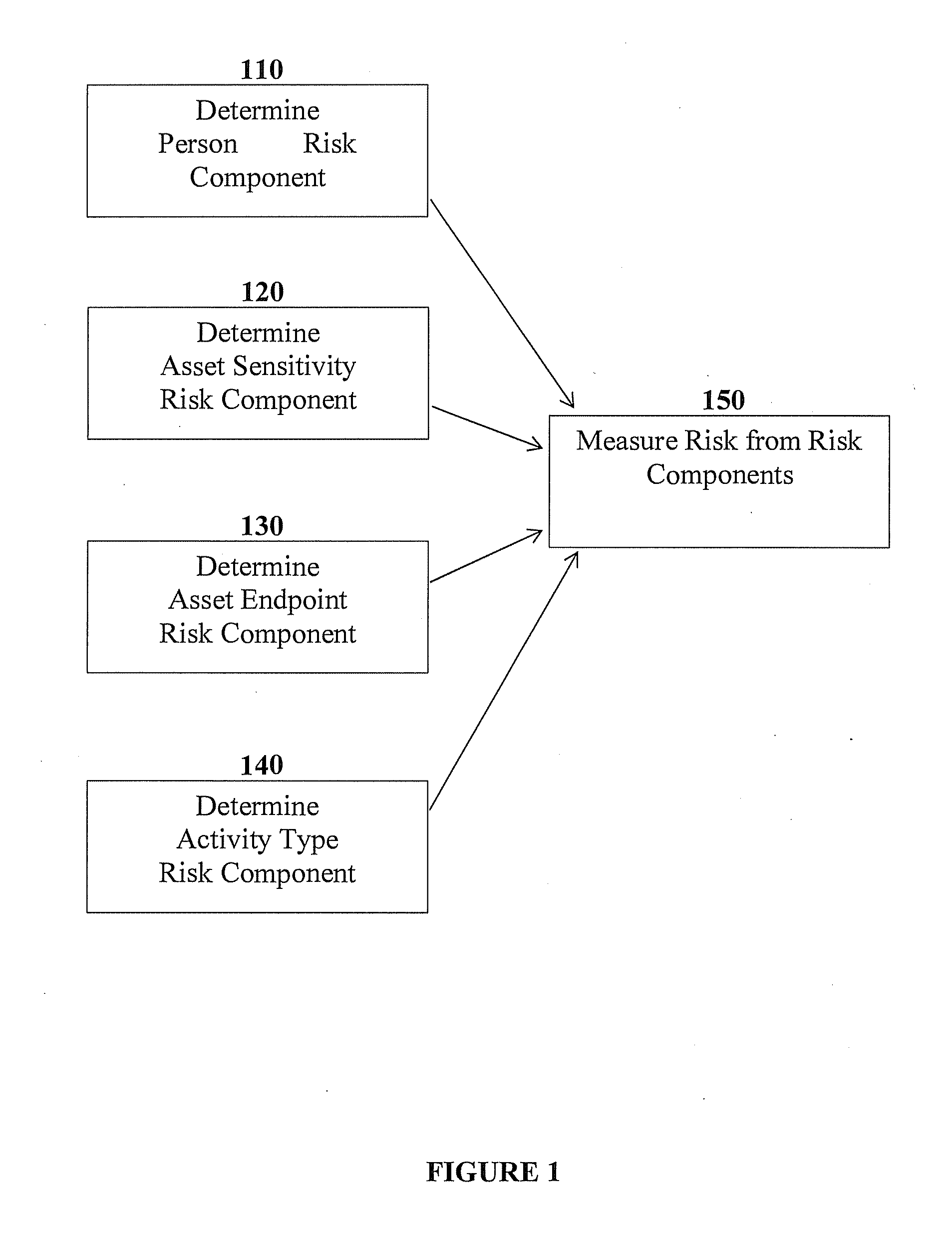 Method and system for analyzing risk