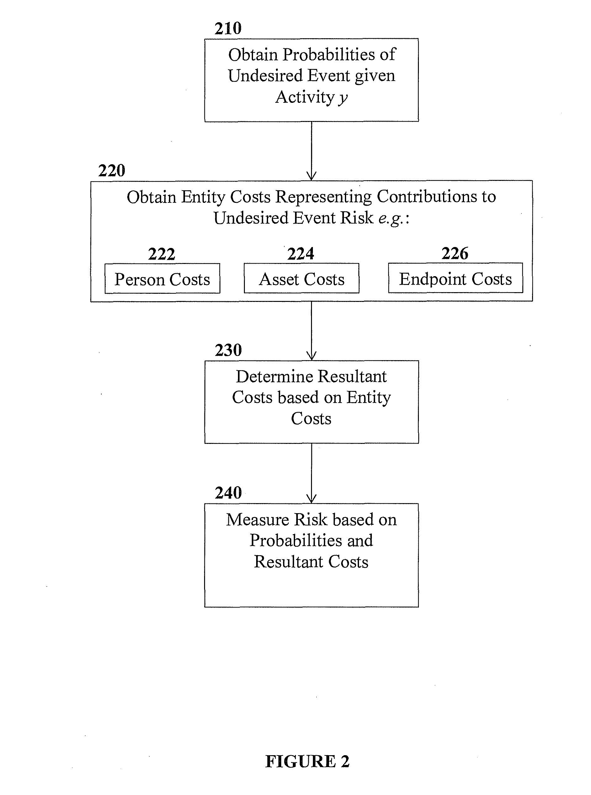 Method and system for analyzing risk