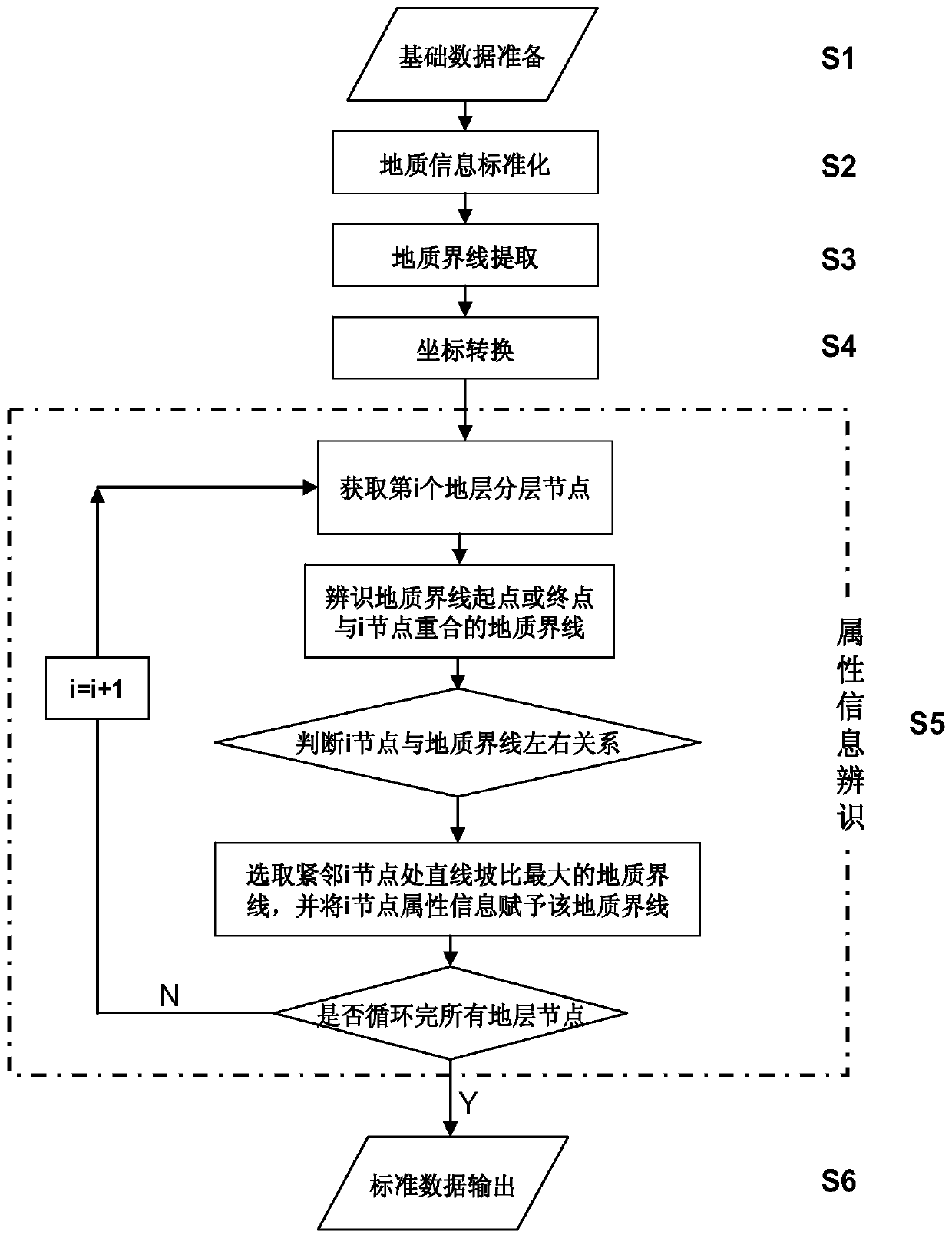 A method for identifying geological boundaries and their attribute information in two-dimensional geological cross-section maps