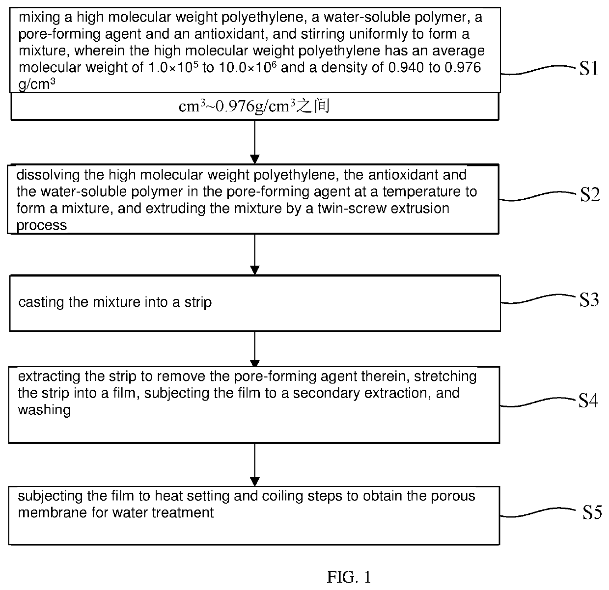 Porous membrane for water treatment and method for preparing the same